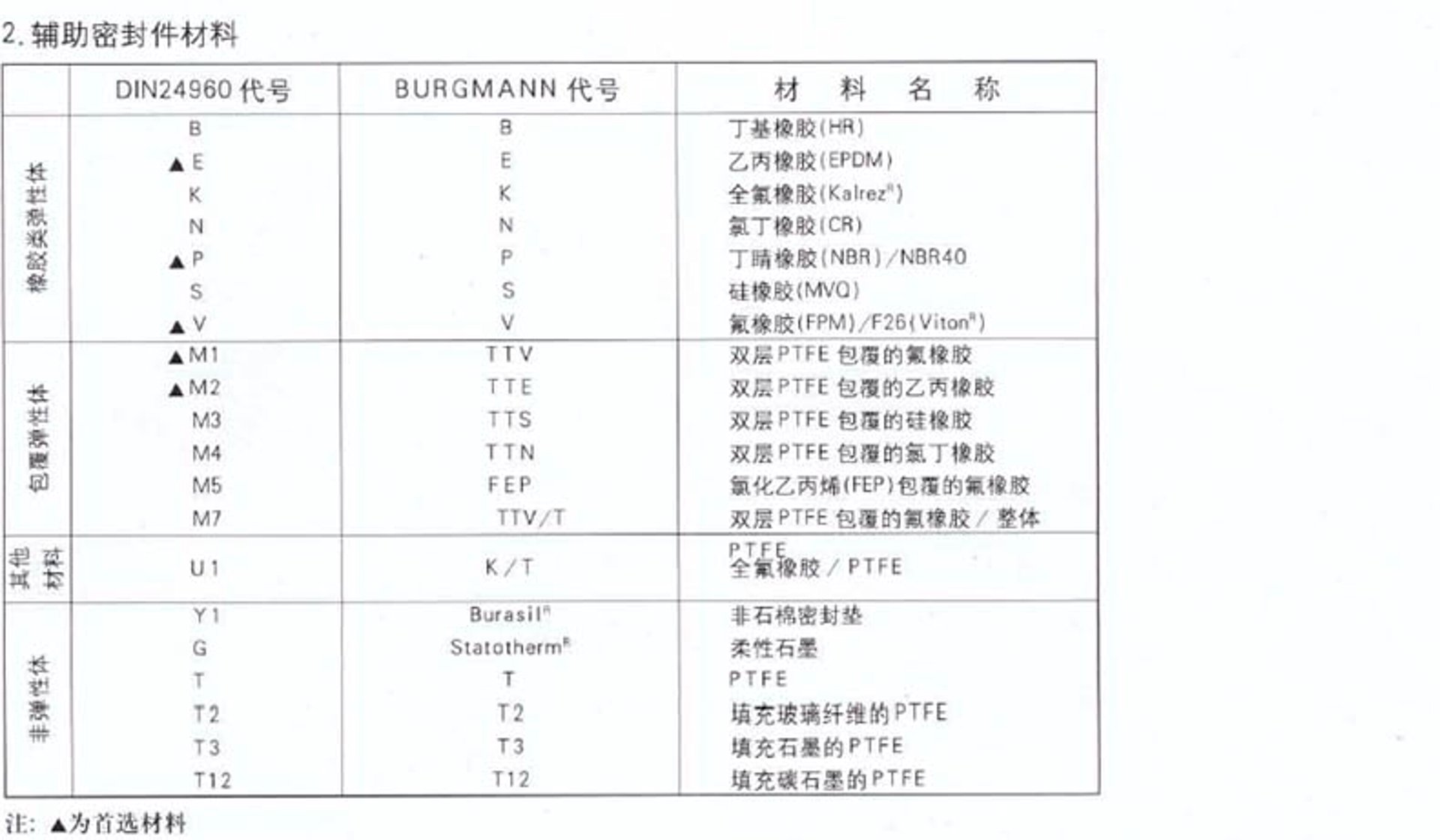 博格曼密封