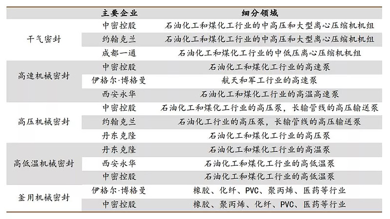 警惕误区：泵用机械密封选购指南